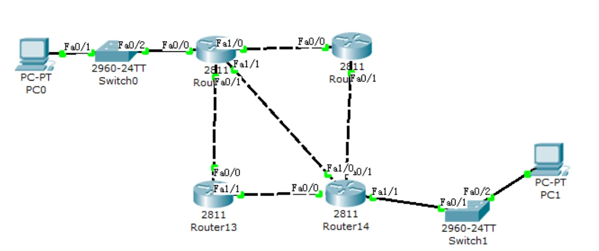 单区域 OSPF 实验拓扑