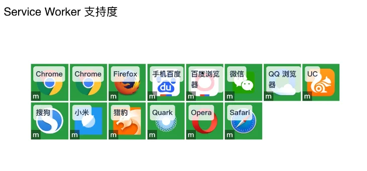 博客serviceworker在浏览器支持情况