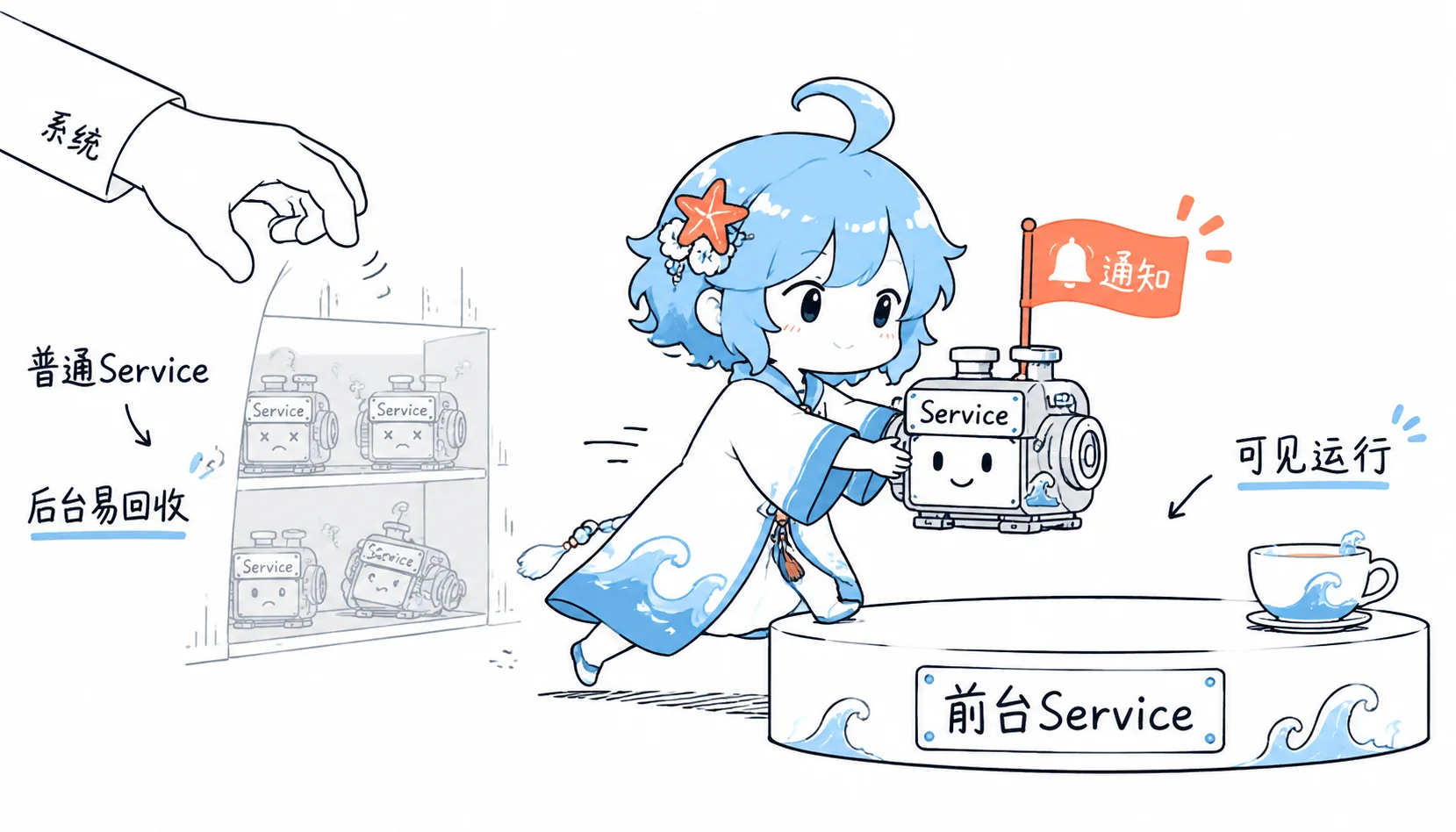 Android前台Service可见运行示意
